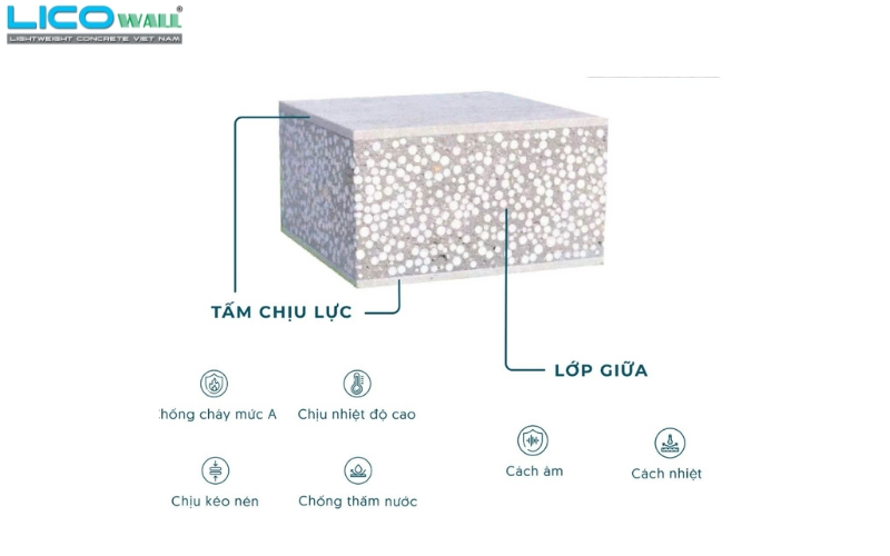 Ưu điểm vượt trội của tấm bê tông nhẹ