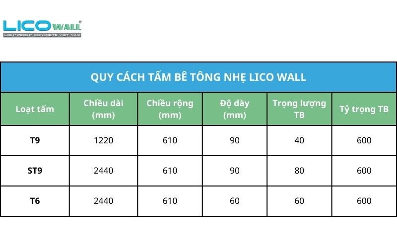 Quy cách sản phẩm Tấm Bê Tông Nhẹ LICO WALL