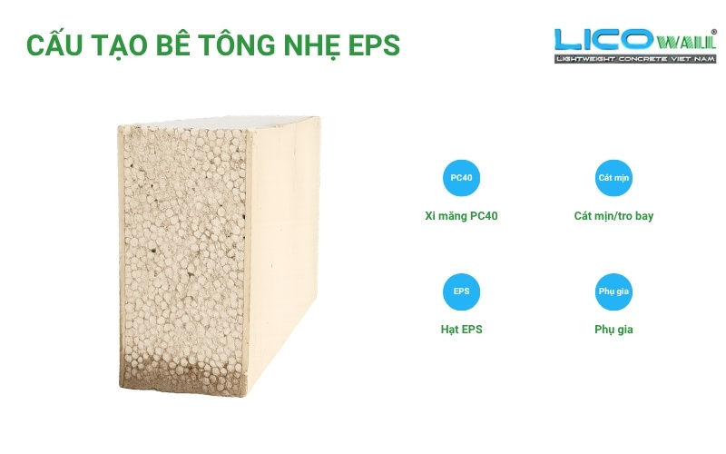 Cấu tạo bê tông nhẹ EPS