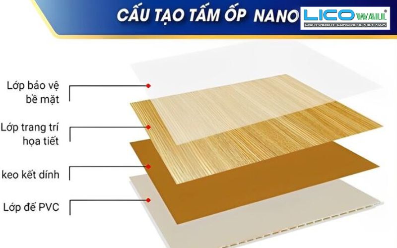 Cấu tạo tấm ốp nhựa nano
