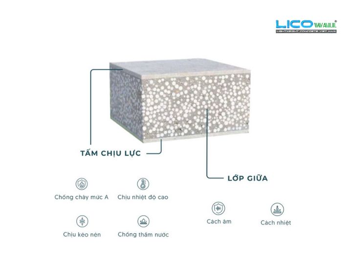 Ứng Suất Chịu Kéo Bê Tông EPS - 1